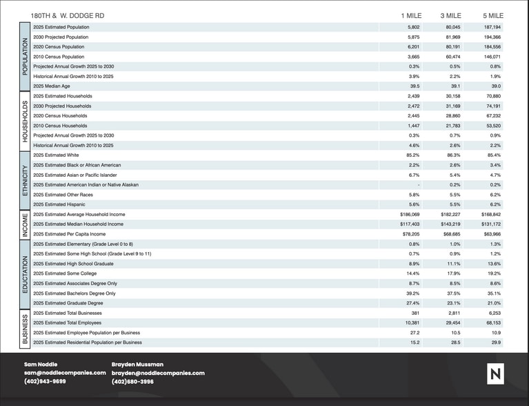 More Photos Of 17925 Burke St, Omaha Land For Sale