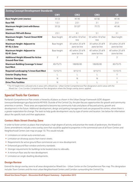 More Photos Of 4075 N Interstate Ave, Portland Showroom For Lease