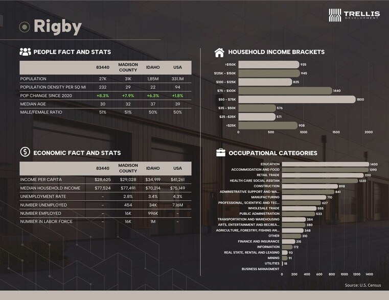 More Photos Of 1022 W Main St, Rexburg Land For Sale