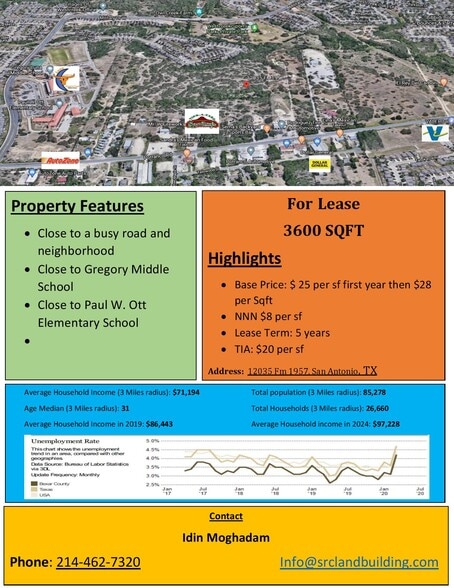 More Photos Of 119 Exeter Place Dr, San Antonio Storefront Retail Office For Lease