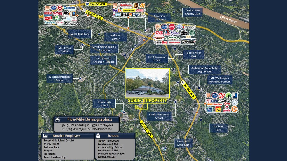 More Photos Of 6620 Clough Pike, Cincinnati Medical For Sale