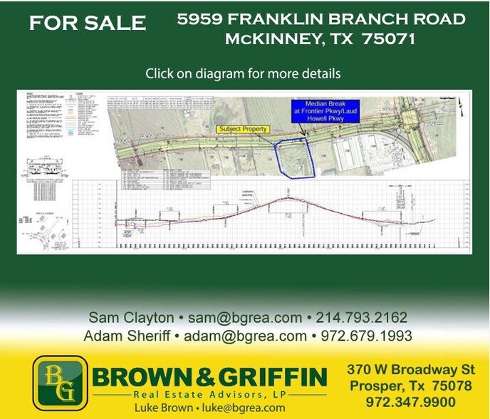 More Photos Of 5959 Franklin Branch Rd, McKinney Land For Sale