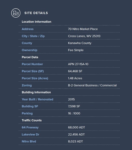 More Photos Of 70 Nitro Market Pl, Cross Lanes Restaurant For Sale