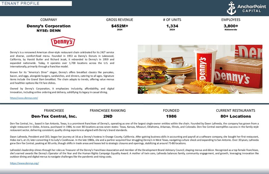 More Photos Of 4760 S Campbell Ave, Springfield Restaurant For Sale