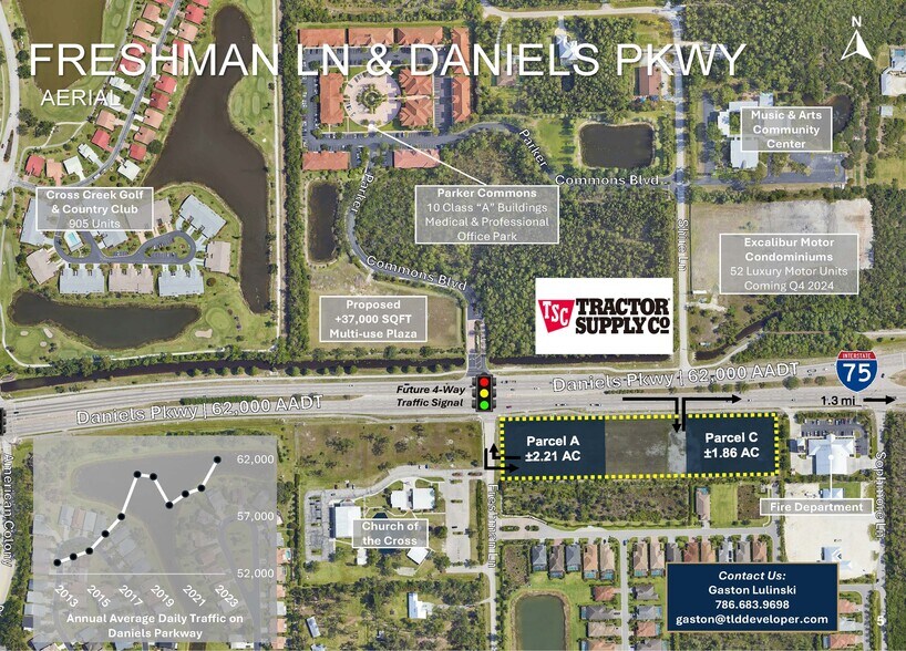 More Photos Of 8270 Daniels Parkway Pky, Fort Myers Land For Lease