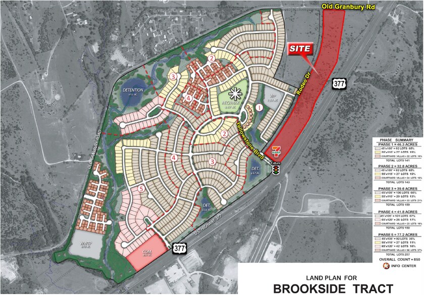 More Photos Of 8555 Old Granbury rd, Cresson Land For Sale