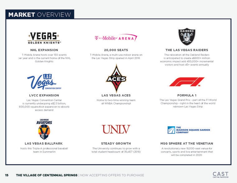 More Photos Of , Las Vegas General Retail For Sale