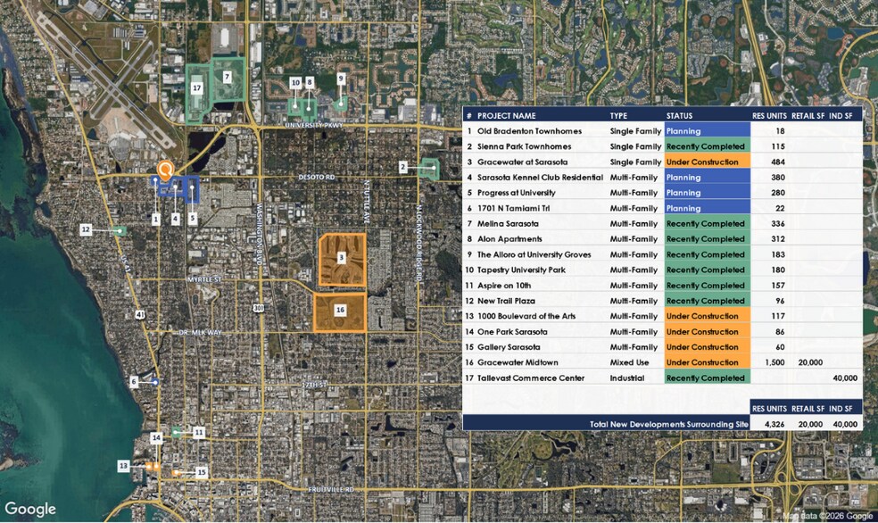 More Photos Of 1200 University Pkwy, Sarasota Land For Sale