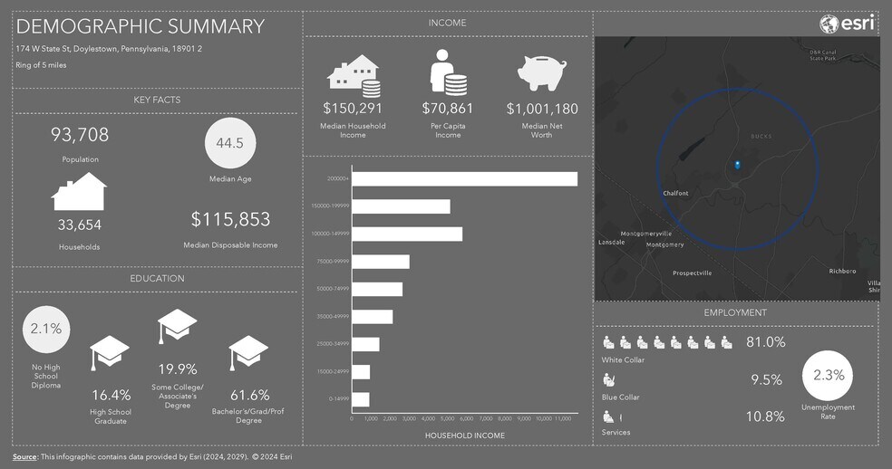 More Photos Of 174 W State St, Doylestown Freestanding For Sale