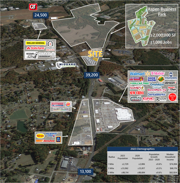 More Photos Of 144 Rawlinson Rd, Rock Hill Land For Sale