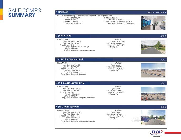 More Photos Of 8125 Lemmon Dr, Reno Land For Sale