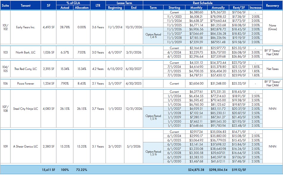More Photos Of 5439 Babcock Blvd, Pittsburgh Freestanding For Lease