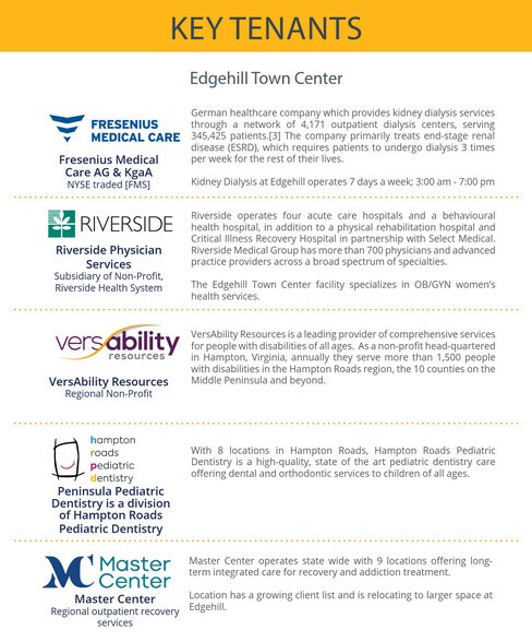 More Photos Of , Gloucester Unknown For Sale