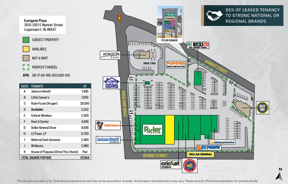 More Photos Of 3015-3097 E Market St, Logansport Storefront For Sale
