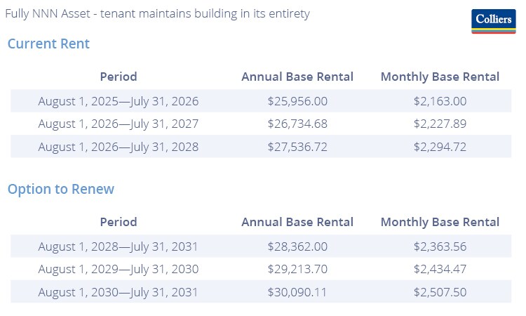 More Photos Of 353 Hyatt St, Gaffney Flex For Sale