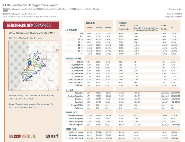 More Photos Of 10522 Harris Loop, Hudson Land For Lease