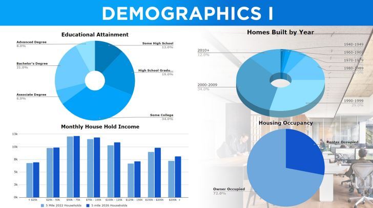 More Photos Of 3039 Kilgore Rd, Rancho Cordova Flex For Lease