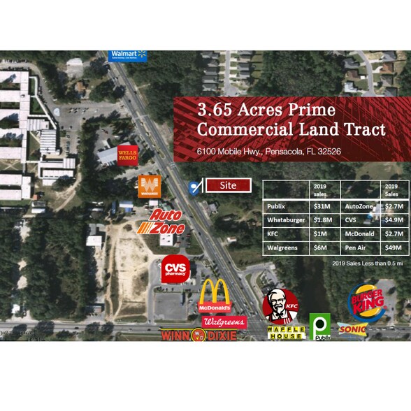 More Photos Of 6100 Mobile Hwy, Pensacola Land For Sale
