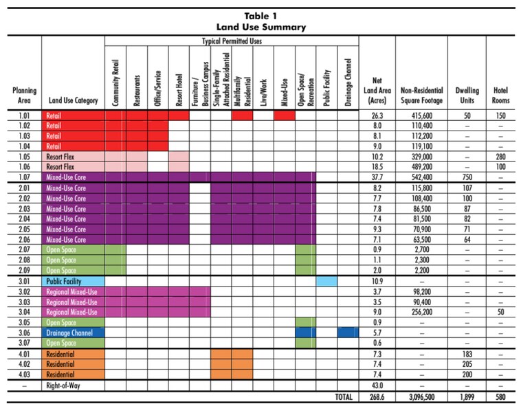 More Photos Of , Rancho Mirage Land For Sale