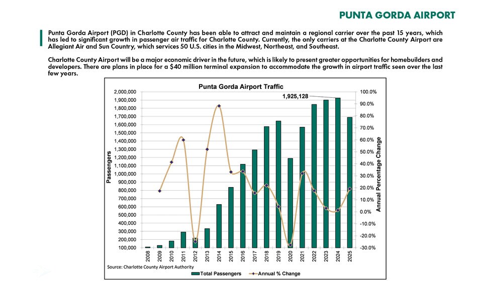 More Photos Of 3695 Tamiami Trl, Punta Gorda Land For Sale