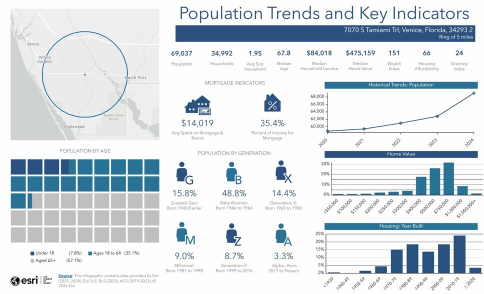 More Photos Of 7070 S Tamiami Trl, Venice Medical For Lease