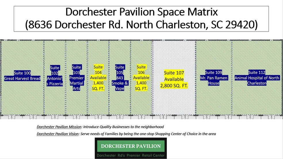 More Photos Of 8636 Dorchester Rd, North Charleston Storefront For Lease