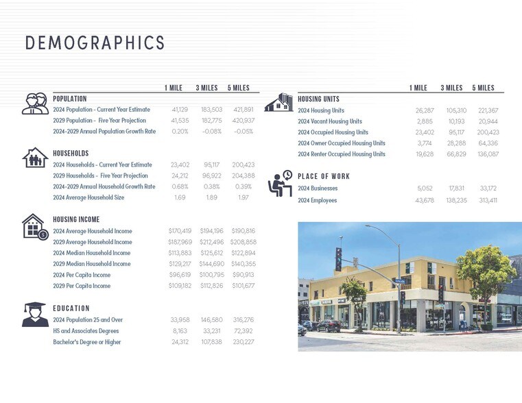 More Photos Of 721-729 Broadway, Santa Monica General Retail For Sale