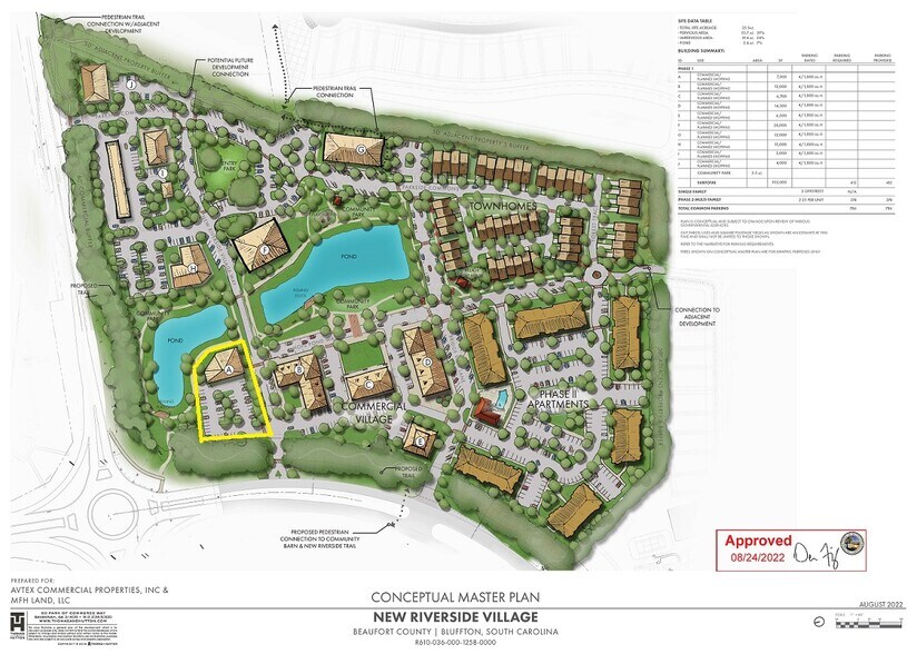 More Photos Of May River Rd & Hwy 170, Bluffton Land For Sale