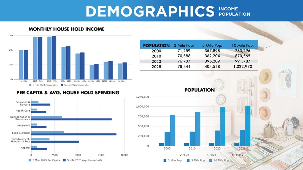 More Photos Of 7342-7350 Greenback Ln, Citrus Heights General Retail For Lease