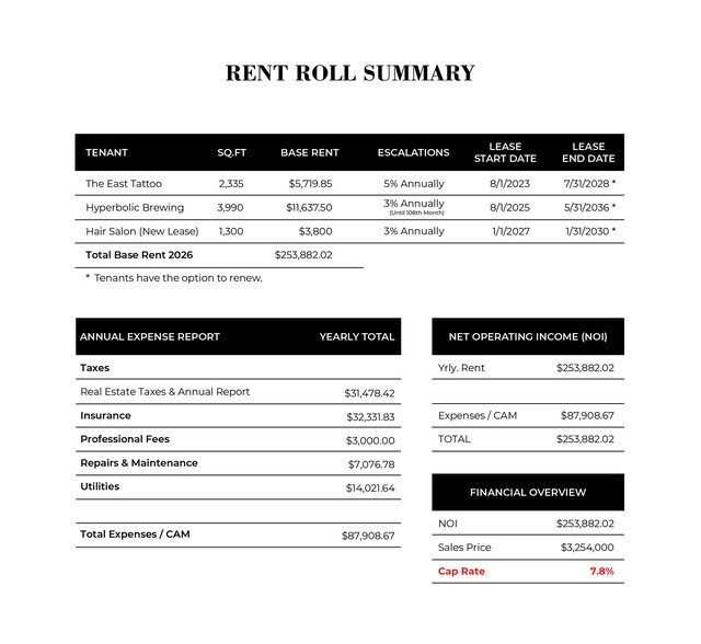 More Photos Of 1235 N Orange Ave, Orlando General Retail For Sale