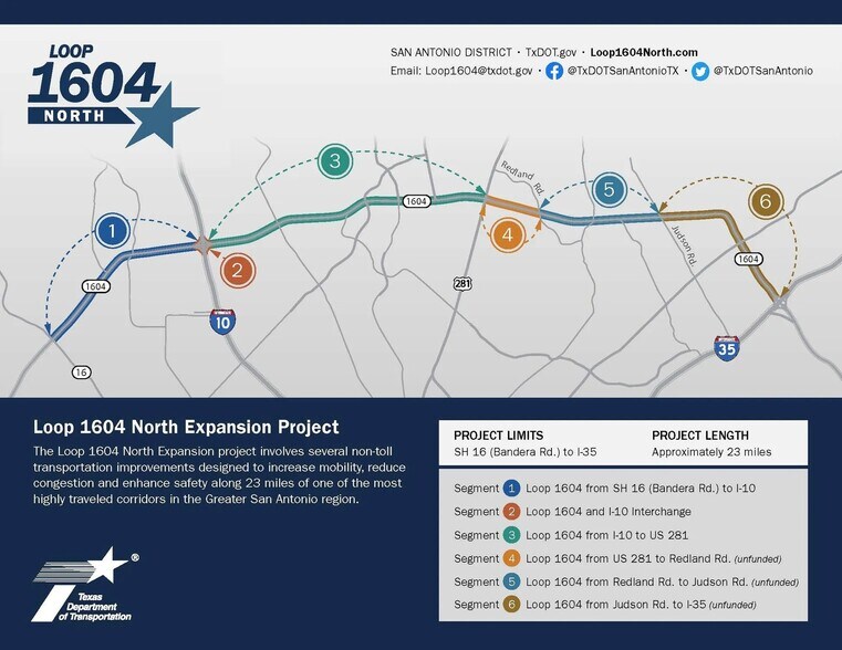 More Photos Of 166 N Loop 1604 E, San Antonio Storefront Retail Office For Sale