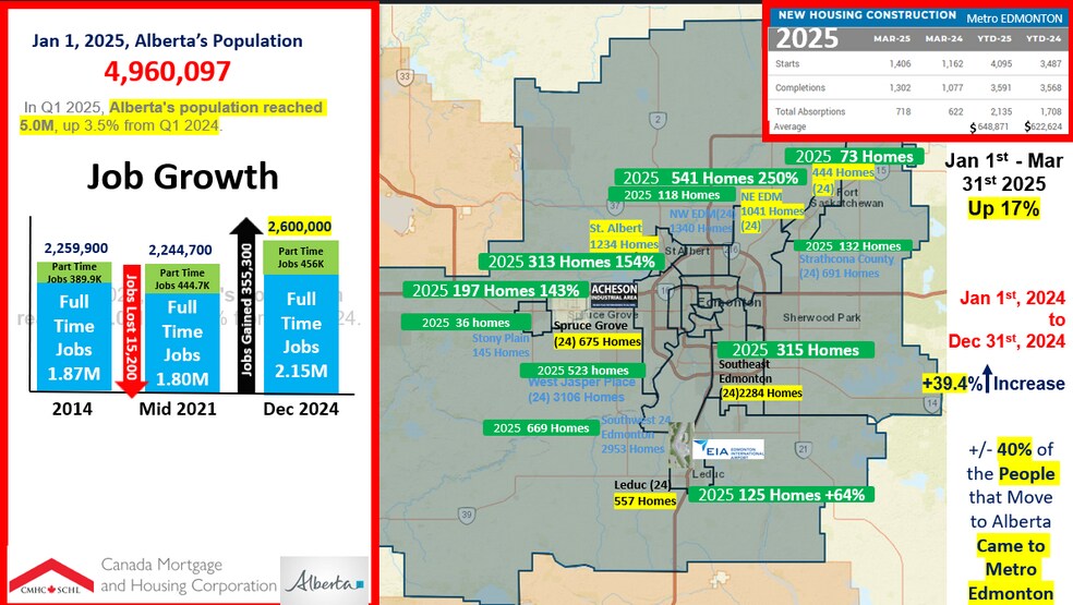 More Photos Of Range Rd 255, Sturgeon County Land For Sale