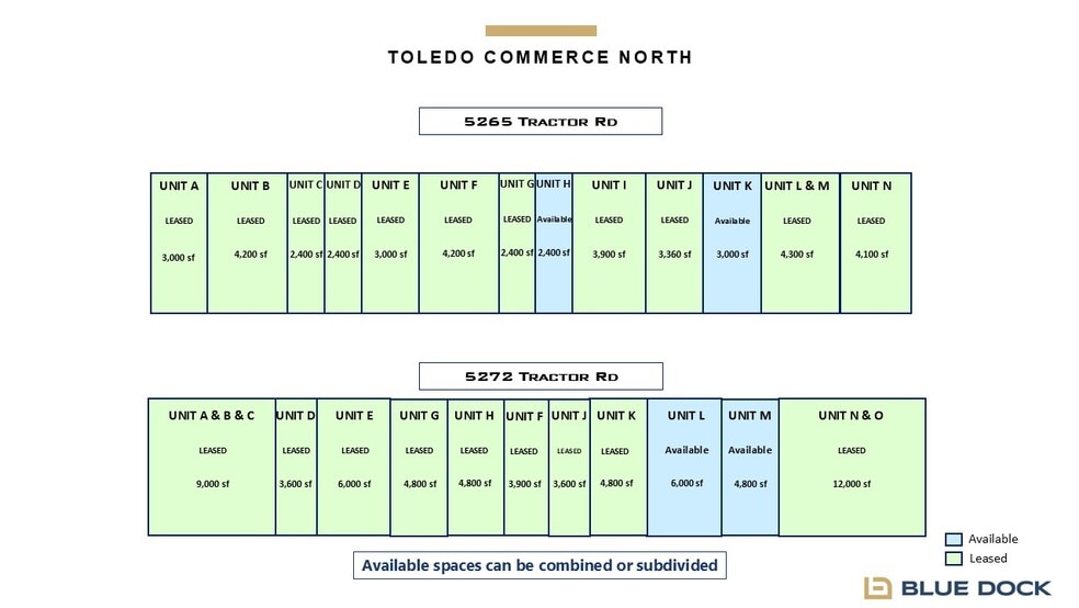 More Photos Of 5265-5272 Tractor Rd, Toledo Unknown For Lease