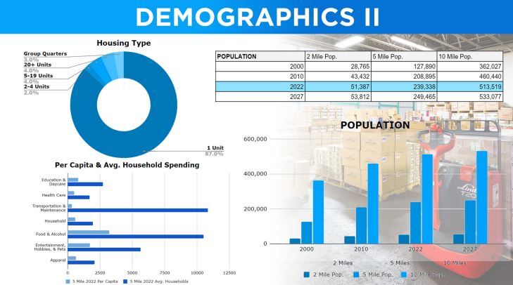 More Photos Of 3039 Kilgore Rd, Rancho Cordova Flex For Lease