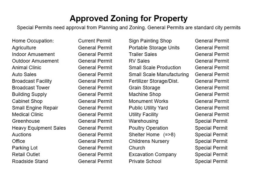 More Photos Of 370 N State St, Shelley Storefront Retail Residential For Lease