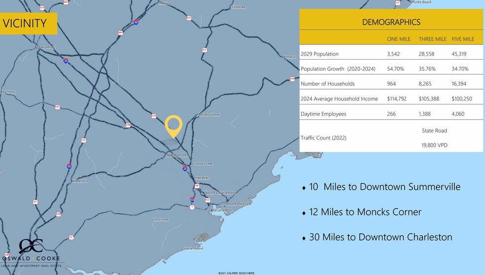 More Photos Of 2014 State Rd, Summerville Land For Lease