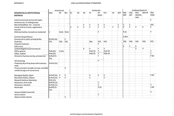 More Photos Of 625 Hinesburg Rd, South Burlington Land For Sale