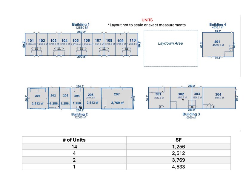 More Photos Of , Ravenel Industrial For Sale