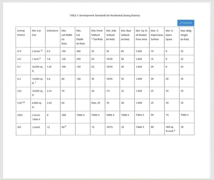 More Photos Of 1822 New Street Northeast, Conyers Land For Sale