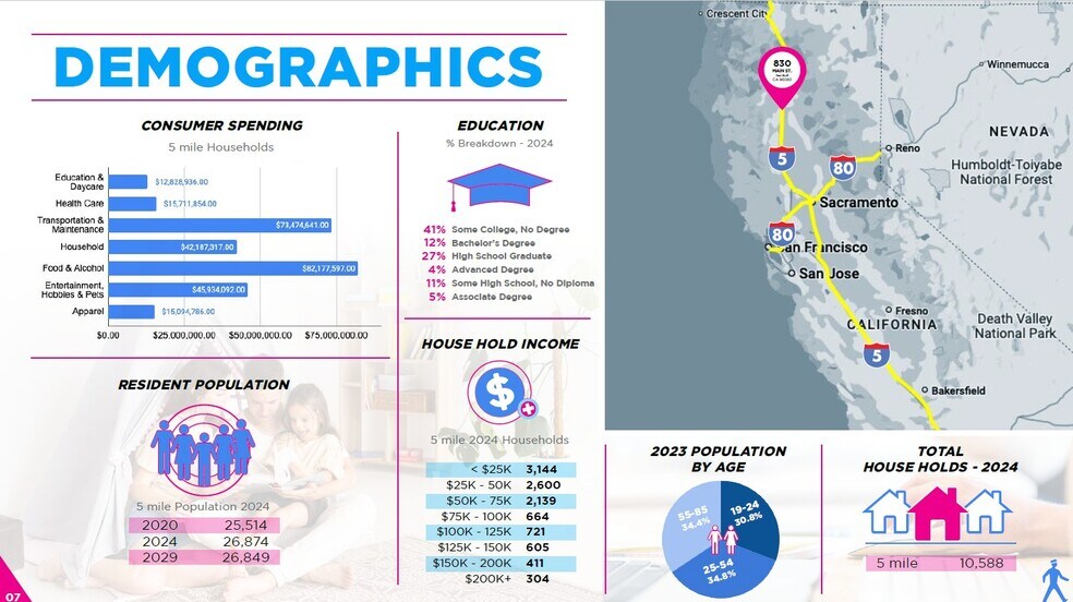 More Photos Of 830 Main St, Red Bluff Freestanding For Sale