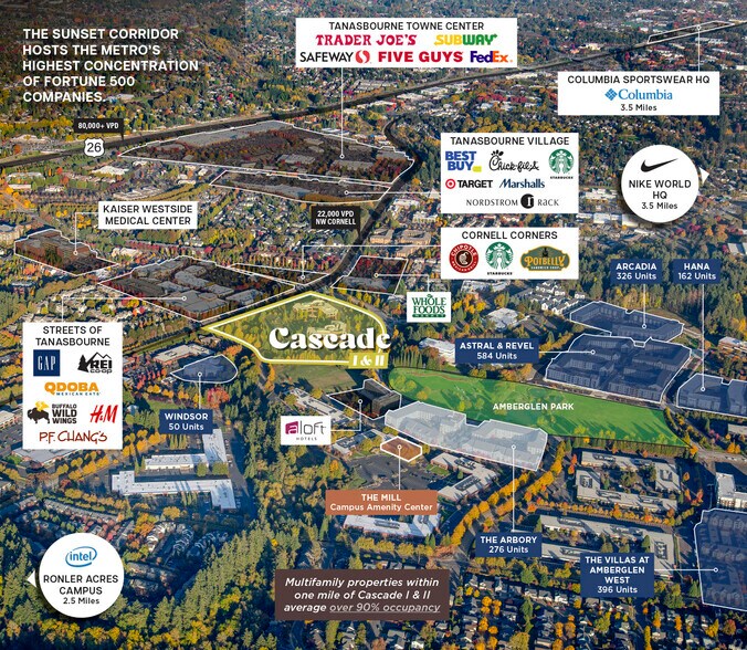 Primary Photo Of , Beaverton Office For Sale