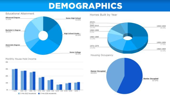 More Photos Of 1014 10th St, Sacramento Storefront Retail Residential For Lease