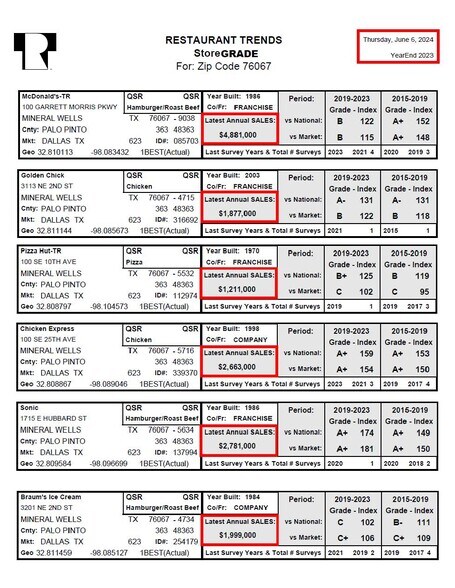 More Photos Of 1207 E Hubbard St, Mineral Wells Fast Food For Lease