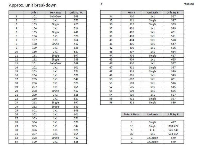 More Photos Of 1015 Venice Blvd, Venice Land For Sale