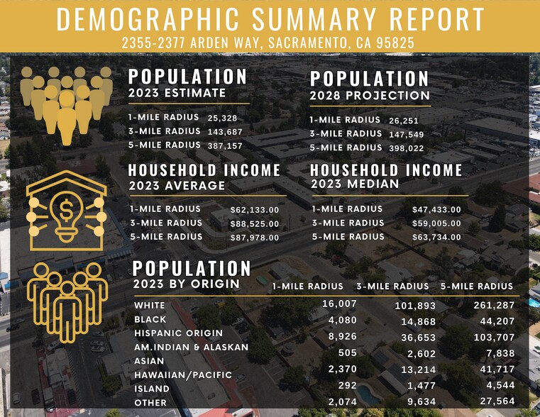 More Photos Of 2355-2377 Arden Way, Sacramento Unknown For Lease