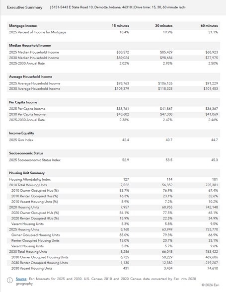 More Photos Of State Road 10, Demotte Land For Sale