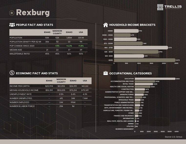 More Photos Of 4760 Yellowstone Highway, Rexburg Land For Sale