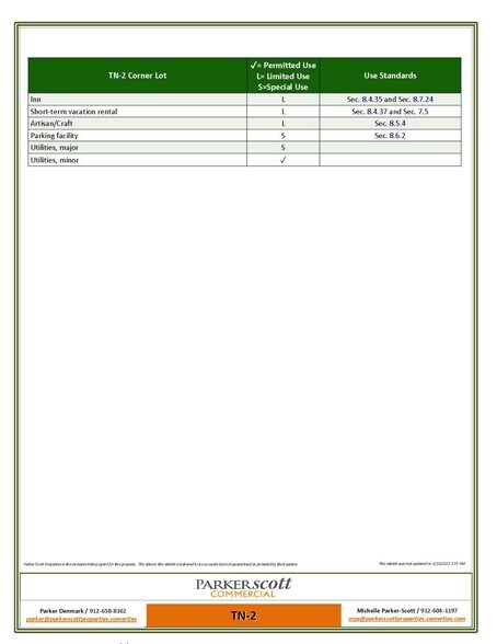 More Photos Of 2506 Barnard St, Savannah Freestanding For Lease