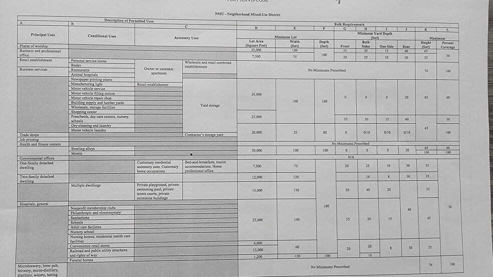 More Photos Of 255-257 E Main St, Port Jervis Auto Dealership For Lease