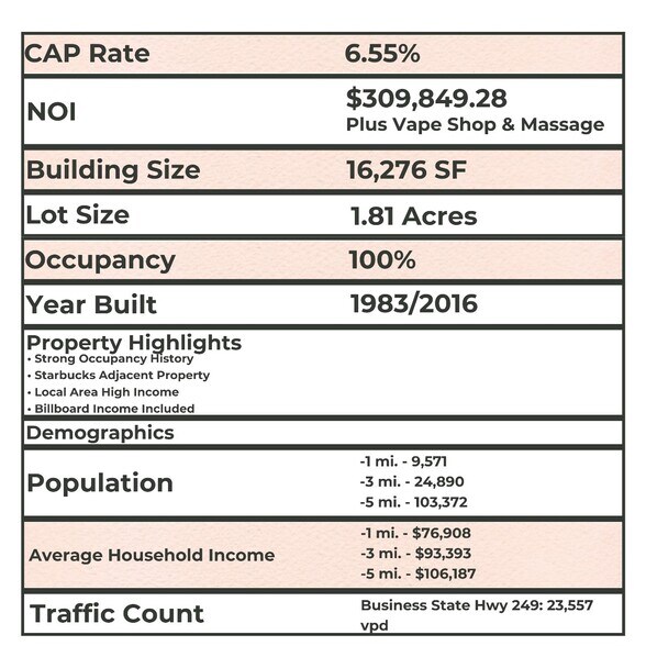 More Photos Of 28105 State Highway 249, Tomball Storefront For Sale